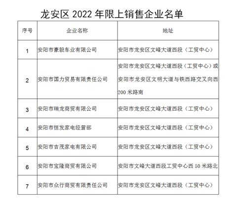 龙安区关于开展2022年促消费活动的公告