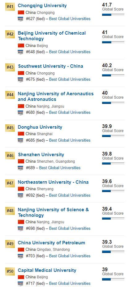 2019年USNews中国大学排行榜公布