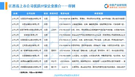 《2019版江西省重点优质企业名录推介》重磅推出！-中商情报网