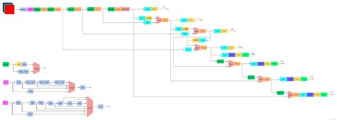 yolov7各个模型的网络结构图(最详细)_yolov7结构图-CSDN博客