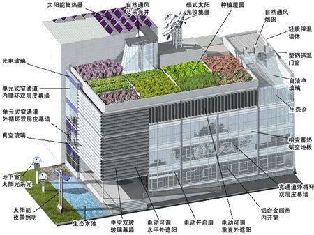 节能环保材料在建筑设计中的运用分析 王春辉--中国期刊网