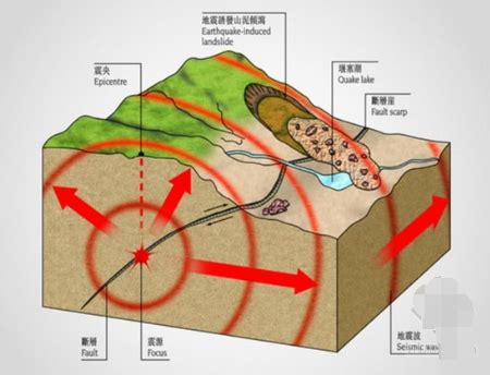 两分钟告诉你什么是地震预警_凤凰网视频_凤凰网