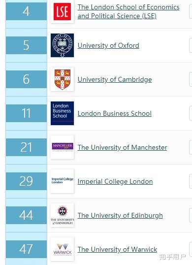 英国有会计&金融专业硕士的大学哪几所比较好? - 知乎