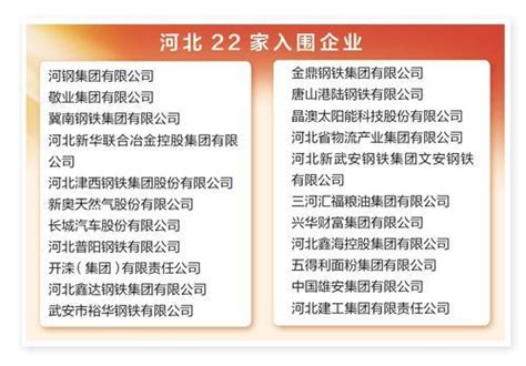 河北22家企业入围2023中国企业500强，2家企业进入前100名凤凰网河北_凤凰网
