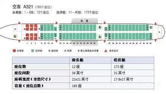 川航A321飞机座位分布图（a321飞机座位分布图川航(川航a321飞机座位分布图)）-机械百科