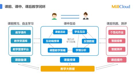 中小学精准教学平台-广东砺云科技有限公司