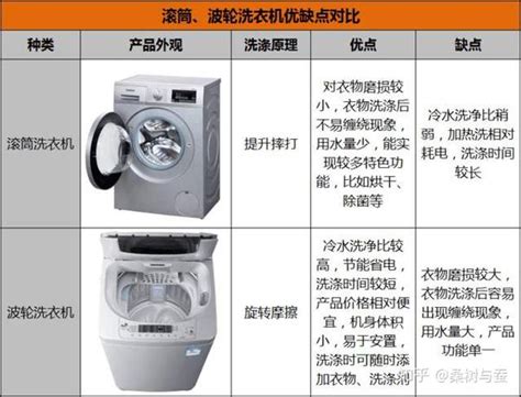 全自动洗衣机原理与维修（配图）进水阀、水位开关、电路原理