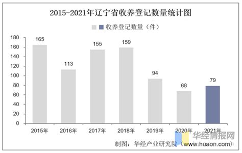 2022年最新社保缴费标准