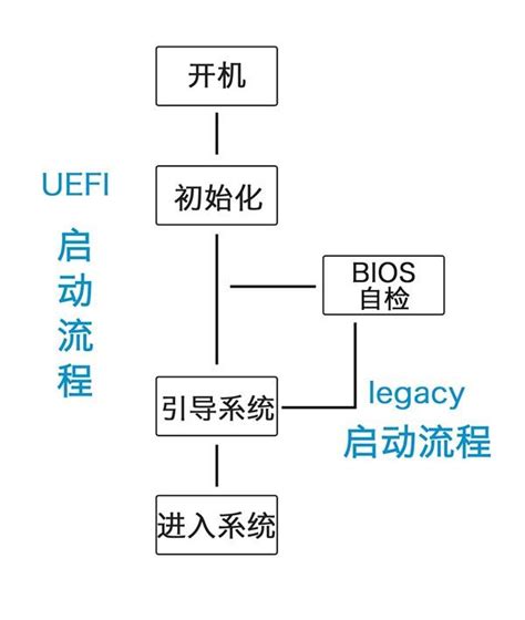 华硕笔记本的bios怎么关闭UEFI方式,更换为Legacy方式?-ZOL问答