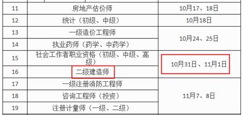 河南省2020年二级建造师考试时间：10月31日、11月1日