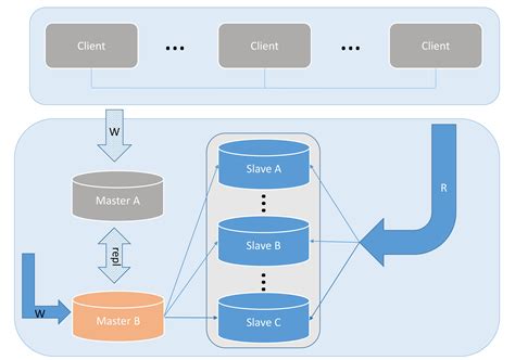 SQL Server数据库、表、数据类型基本概念 - 关系型数据库 - 亿速云