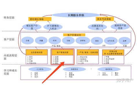 广州城市更新战略规划纲要 （十年更新行动纲要） - 深圳市蕾奥规划设计咨询股份有限公司