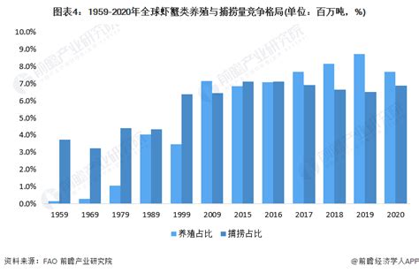 2022年中国海水养殖行业市场运行现状分析 贝类产量占比最高【组图】_行业研究报告 - 前瞻网