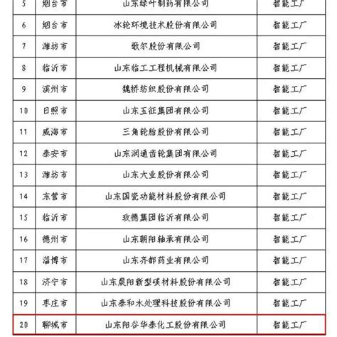 阳谷企业上榜！2021年省级智能制造标杆企业名单公示_山东省_信息化_工业