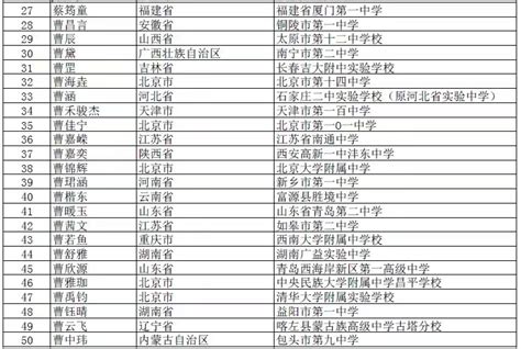北京外国语大学综合评价招生2022初审名单公示-高考100