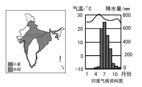 右图所示的气候类型是A.热带草原气候B.热带雨林气候C.热带沙漠气候D.温带季风气候——青夏教育精英家教网——