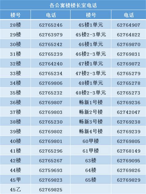 北京，电话历史！(组图)_电信_CTI论坛
