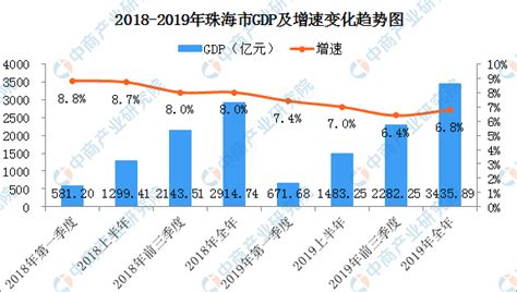 2020年前三季度青海省经济运行情况分析：GDP同比增长1.2%（图）-中商情报网