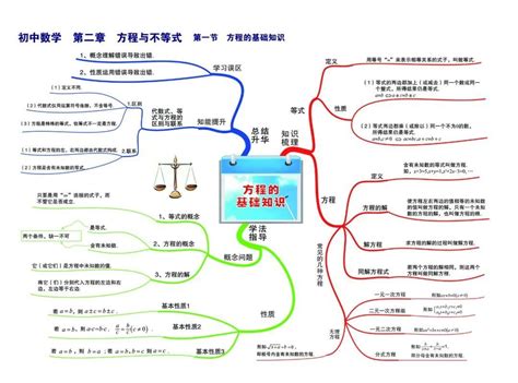 代数式思维导图图片