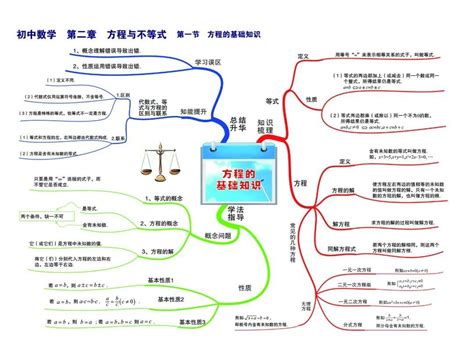 二年级上册数学思维导图-高清导图免费分享_知犀官网