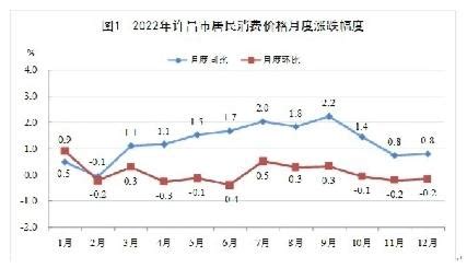 2022年许昌市国民经济和社会发展统计公报__财经头条