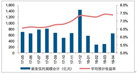 中国银行业理财市场报告 (2017年)