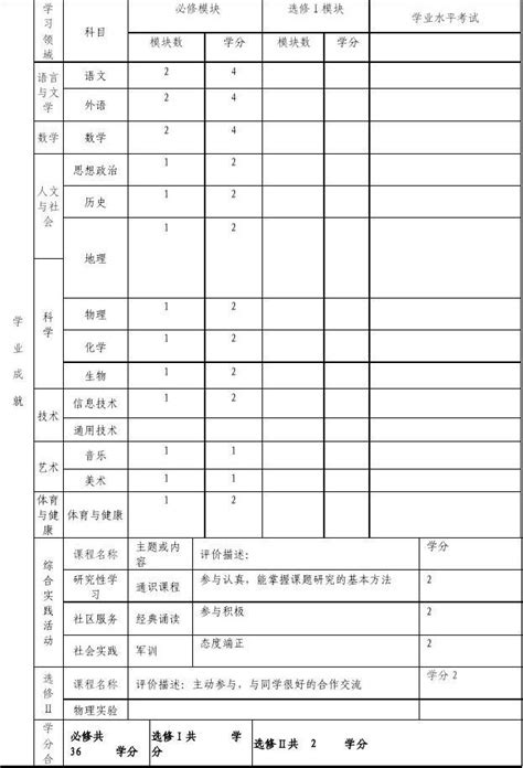 初中学生综合素质评价表word模板下载-包图网