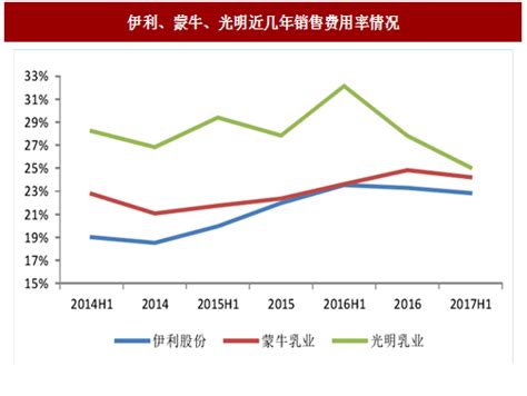 2019年全球及中国牛奶产销现状分析：中国人均牛奶消费不足10千克[图]_奶牛