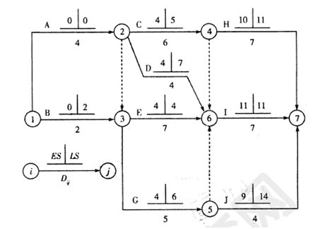 [双代号网络图]详细讲解看好秒懂，双代号网络图 - 土木在线