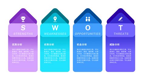 swot分析图图片