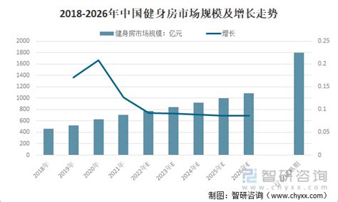健身行业数据分析：预计2020年中国健身器材市场规模将达526.1亿元|数据分析|健身|器材_新浪新闻