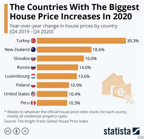 全球房价上涨，暴涨30%的欧洲房产还能不能买？ - 知乎