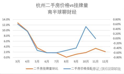 全国二手房挂牌房源量环比增6.8%,36城挂牌价格上涨-天津搜狐焦点