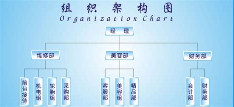 公司组织架构图及岗位职责-组织结构-锦囊-管理大数据