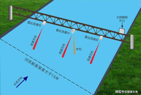河道大断面流量监测站特点及安装_测量