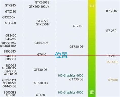 英伟达显卡性能最强的N卡排名天梯图 Nvidia显卡性能排名 _ 【IIS7站长之家】