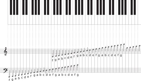 gm和弦钢琴,gm和弦怎么按,钢琴和弦表最全_大山谷图库