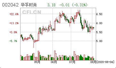 华孚时尚:2020年度非公开发行A股股票预案（修订稿）- CFi.CN 中财网
