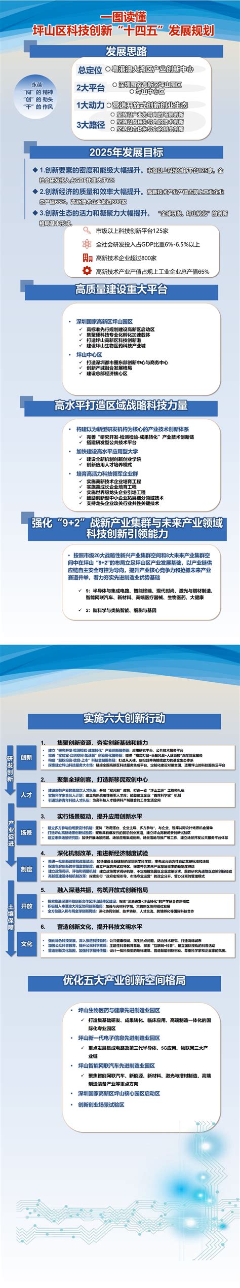 深圳出台科技创新“十四五”规划全文 深圳披露未来5年科创布局