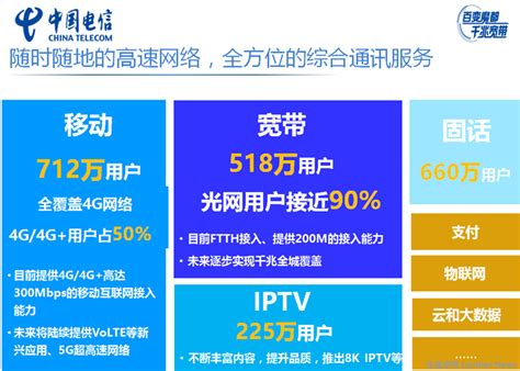 上海电信宣布正式推广千兆网络 预计2018年实现全市覆盖 – 蓝点网