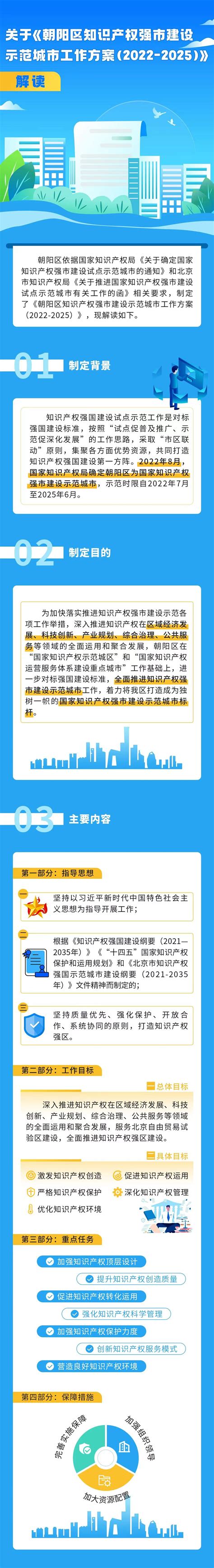 图解：北京市朝阳区人民政府关于印发《北京市朝阳区知识产权强市建设示范城市工作方案（2022-2025年）》的通知