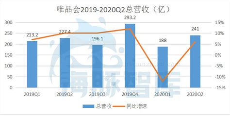 2022年中国物流行业发展现状及市场规模分析 物流行业实现“十四五”良好开局_前瞻趋势 - 前瞻产业研究院
