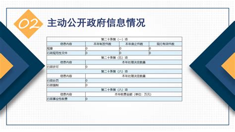 桐庐县发展和改革局2020年政务信息公开报告