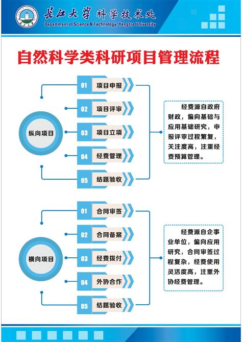 高能所ADS工程项目组织机构图----中国科学院高能物理研究所