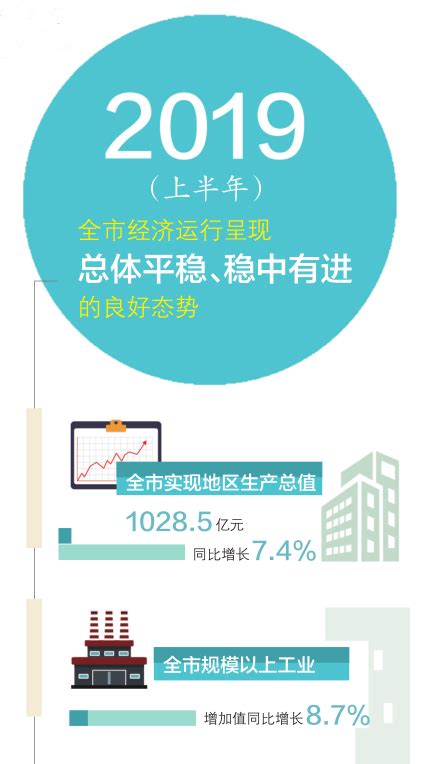(湖南省)湘潭市2021年国民经济和社会发展统计公报-红黑统计公报库