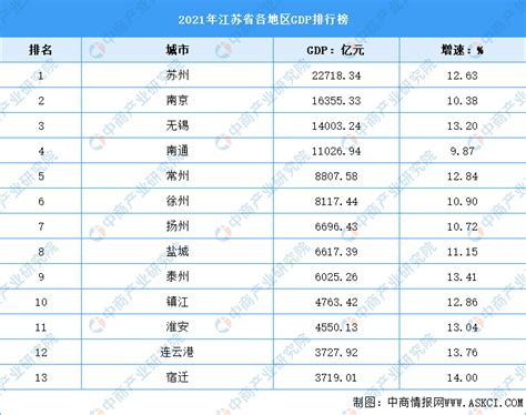 2019年江苏省GDP总量、居民收入及消费水平分析「图」_华经情报网_华经产业研究院