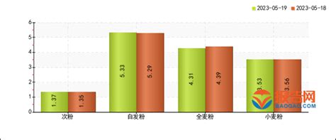 面粉市场分析报告_2021-2027年中国面粉行业深度研究与市场运营趋势报告_中国产业研究报告网