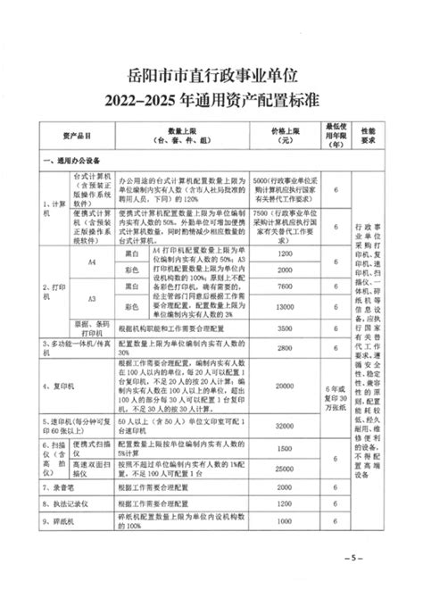 岳阳市市直行政单位2022-2025年通用资产配置标准
