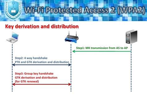 WEP, WPA, WPA2, or WPA3: How to Tell What Security Type Your Wi-Fi Uses ...