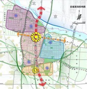 固安县城乡总体规划 – 中社科（北京）城乡规划设计研究院